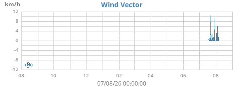 yearwindvec